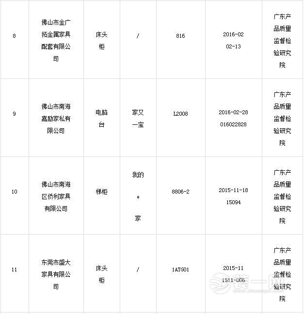 2016年广东省儿童家具产品质量专项监督抽查合格产品及其生产企业名单