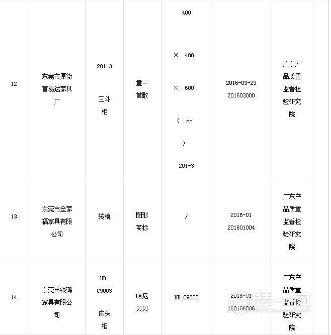 2016年广东省儿童家具产品质量专项监督抽查合格产品及其生产企业名单