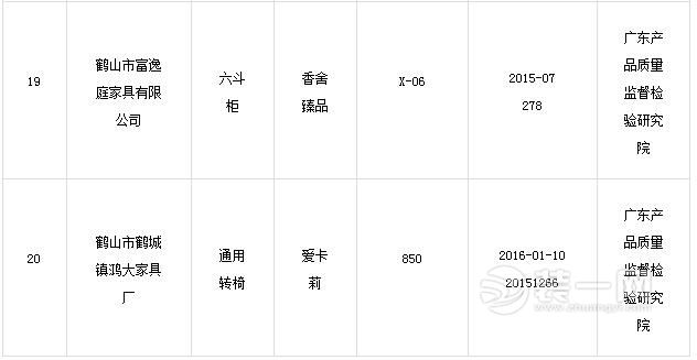 2016年广东省儿童家具产品质量专项监督抽查合格产品及其生产企业名单