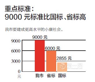 南京精准扶贫重点标准