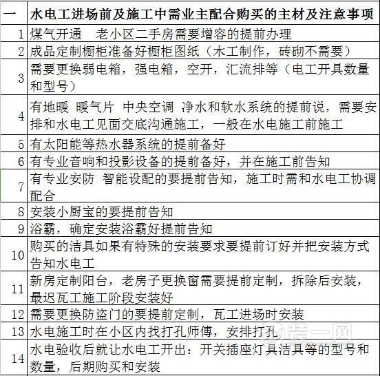 灵山装修网半包装修主材清单流程图片