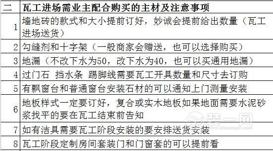 灵山装修网半包装修主材清单流程图片