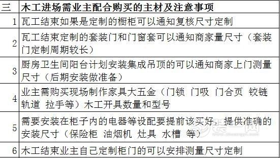 灵山装修网半包装修主材清单流程图片