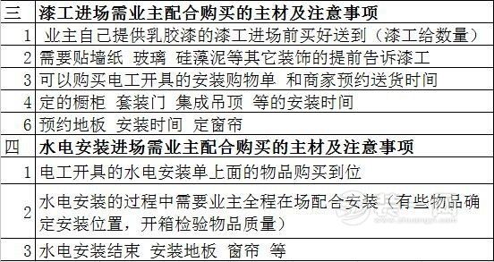 灵山装修网半包装修主材清单流程图片