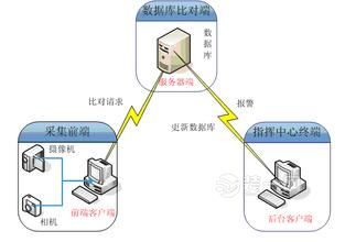 南京一小区“人脸通”基本形同虚设 业主4年很少使用