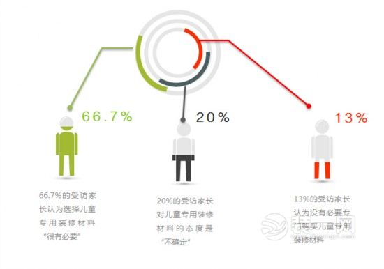 关爱孩子从装修做起！怎样装修让孩子远离污染