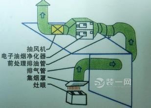 长沙芙蓉区将对2000户家庭实施免费油烟净化设备改造