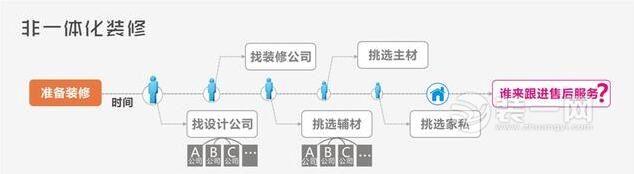 正规大公司OR装修队 长沙装修家装公司该怎么选？