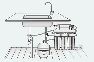 太原装修网：家用净水器哪个牌子最好？如何选购？