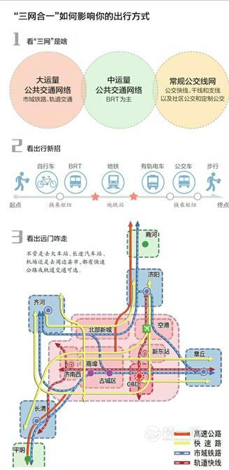 济南三网合一交通体系规划图