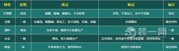 水龙头种类以及价格、优缺点一览表