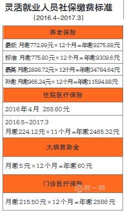 温州市区2016年度社保缴费标准：每月至少交772.99