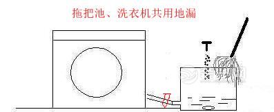 拖把池示意图