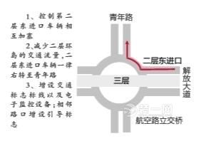 武汉交通易出现拥堵情况的8个路口规划改进方案图——航空路立交桥