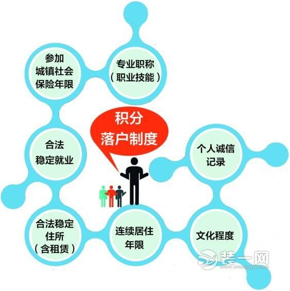 武汉年内出积分落户政策 解析：什么是积分落户制度？