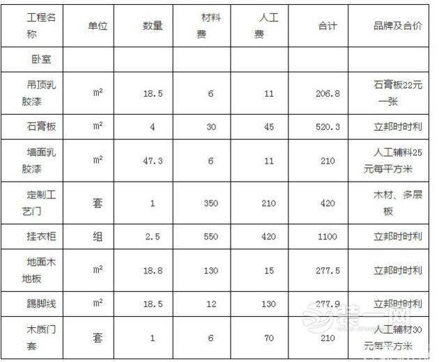 卧室房屋装修预算表