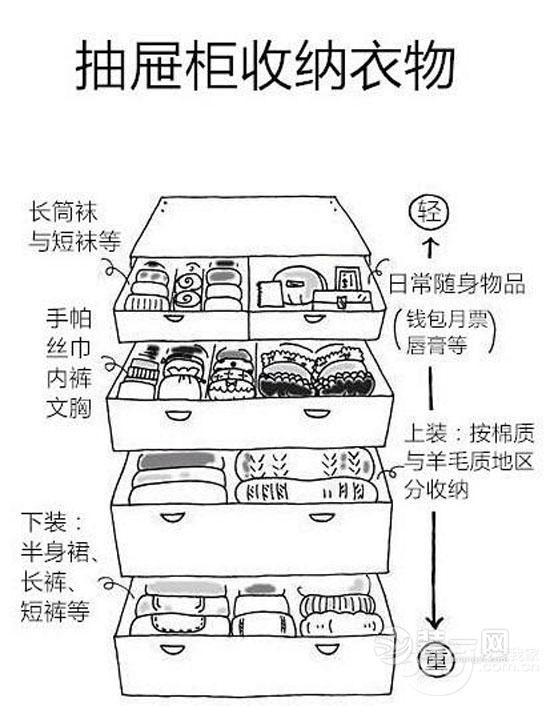 抽屉柜衣物收纳效果图