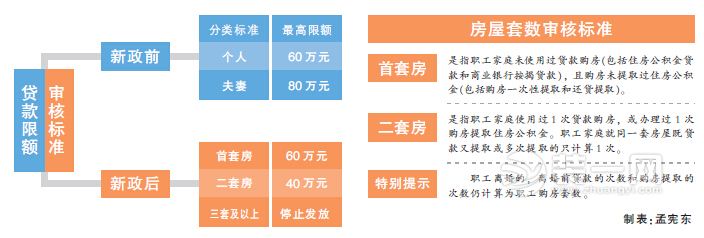 天津装修网住房公积金最新消息图片