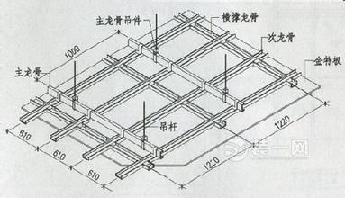 什么是轻钢龙骨吊顶？有何组成？