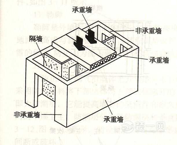 广州装修公司装修哪些墙可以拆