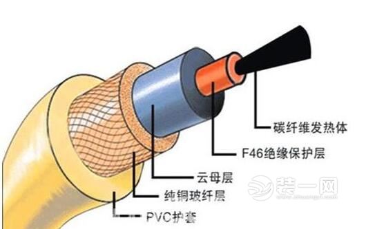 碳纤维地暖