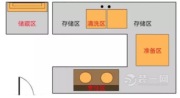 厨房空间布置