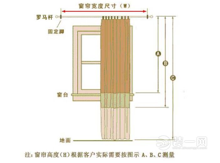 软装必备技能：窗帘怎么测量尺寸您真的知道吗？