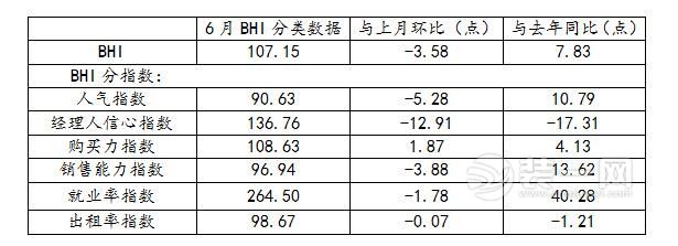 BHI數(shù)據(jù)