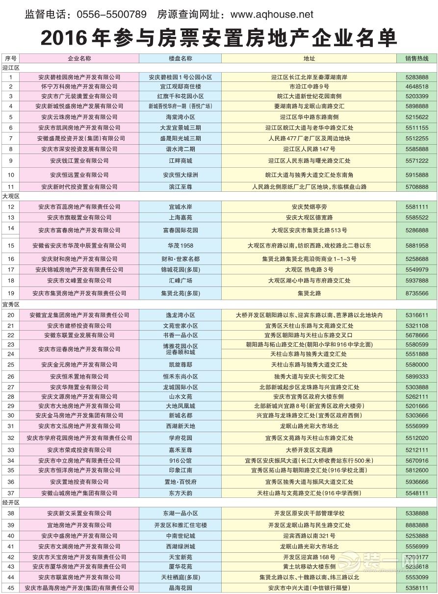 2016年参与房票安置房地产企业名单