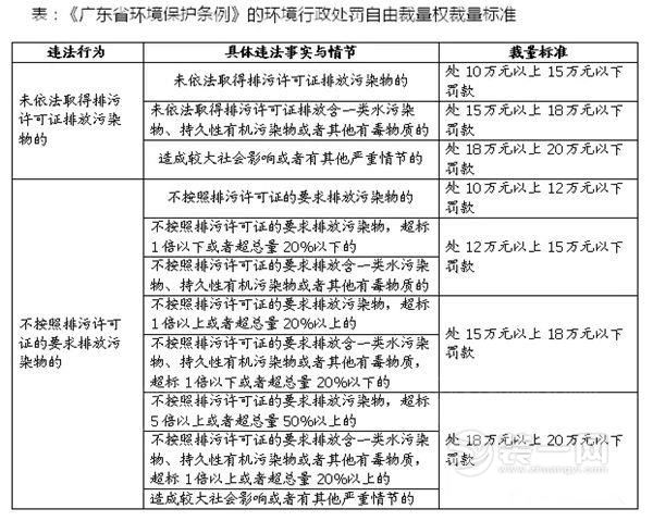 广东省环境保护条例图