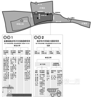 CBD新城 国际金融城建成后将成为广州最大地下城