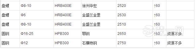 2016年7月21日南昌建筑钢材/螺纹钢最新价格行情(最新)