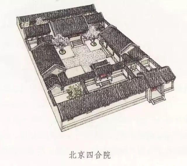 北京四合院