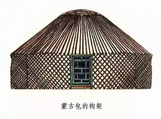 蒙古包的架构