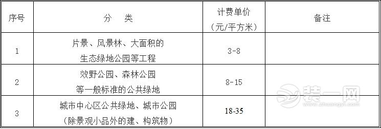 城市公共绿地、公园与风景区园林景观设计收费标准