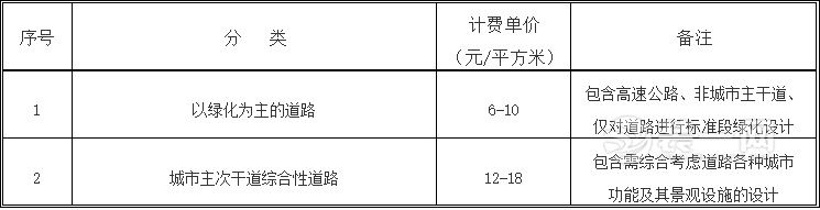 城市外部空间园林景观设计收费标准