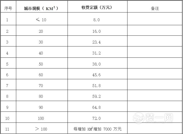 绿地系统规划收费标准