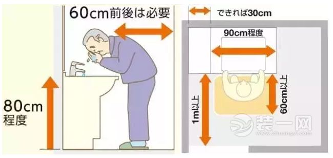 日本的养老住宅浴室柜空间