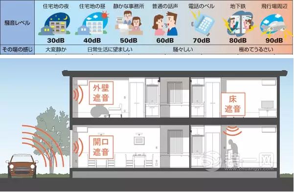 日本的养老住宅隔音