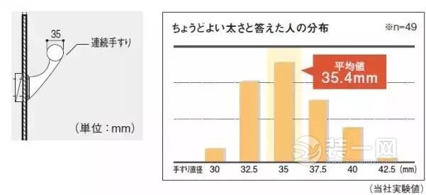 日本的养老住宅扶手直径