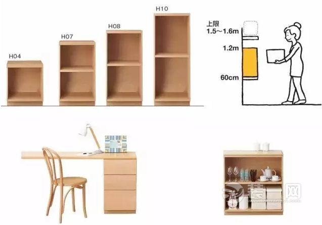 日本的养老住宅家具高度及防护处理