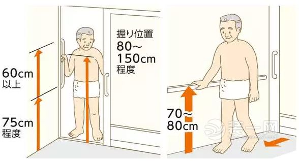 日本的养老住宅浴室门洞