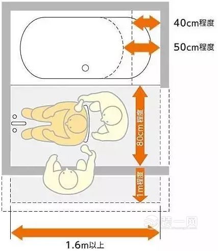 日本的养老住宅浴室空间