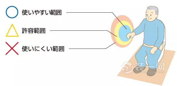 日本的养老住宅厕纸位置