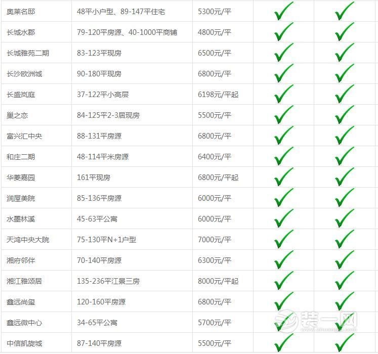 长沙公积金贷款支持楼盘盘点