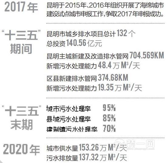 未来五年 昆明每年拟安排1亿元对主城排水管网维护