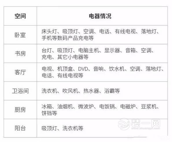 家居开关插座布局装修效果图