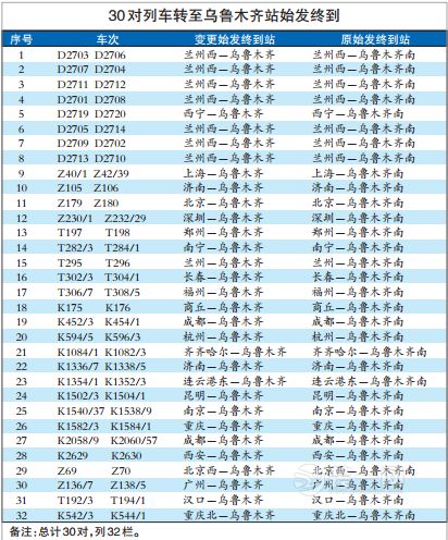 新疆运行图调整 30对列车始发终到转至乌鲁木齐站