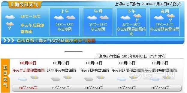 台风妮妲来袭上海天气预报 台风天装修注意事项
