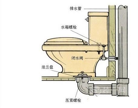 重庆装修公司马桶堵了漏水怎么办